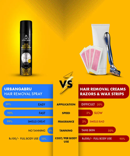 UrbanGabru Hair removal cream spray 200ml